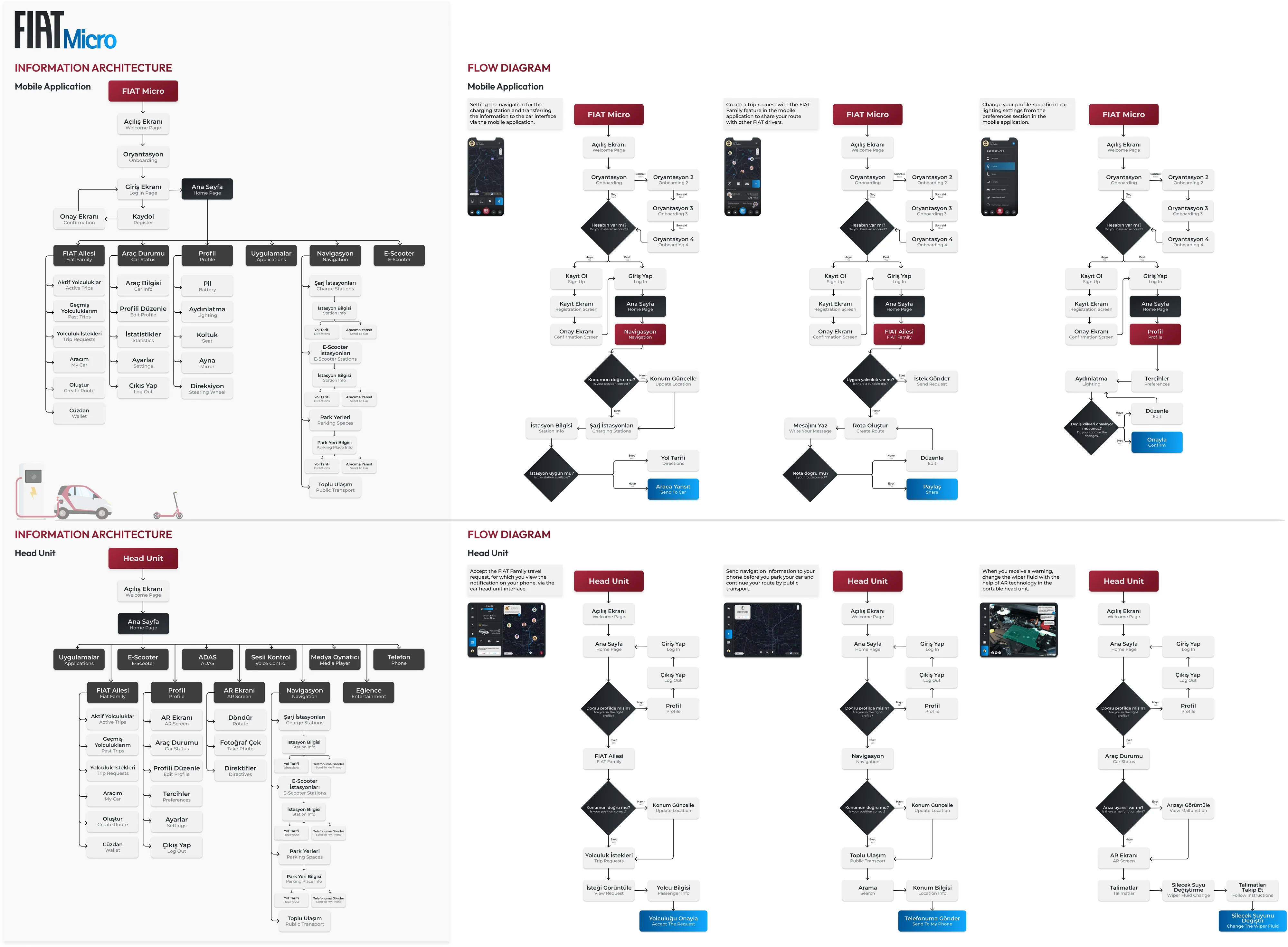 Technical presentation board