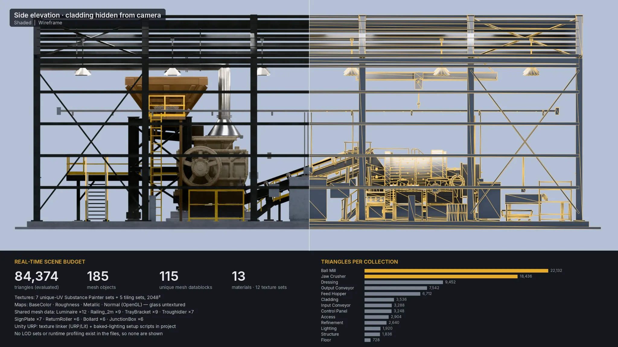 Blender factory scene screenshot with evaluated triangle data and scene overview