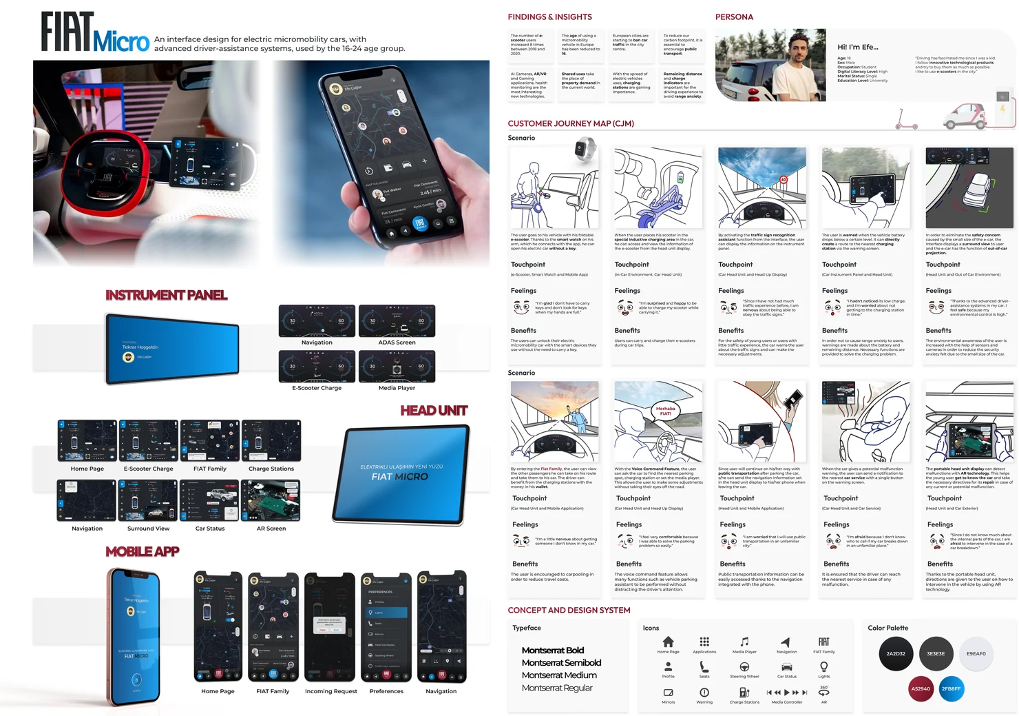 FIAT Micro original presentation board
